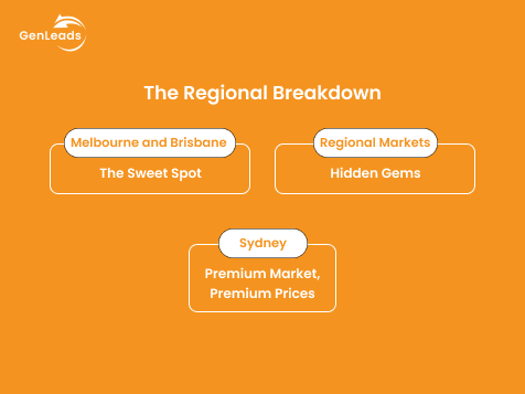 The Regional Breakdown