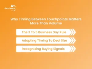 why-timing-between-touchpoints-matters-more-than-volume-69c377acd5e94
